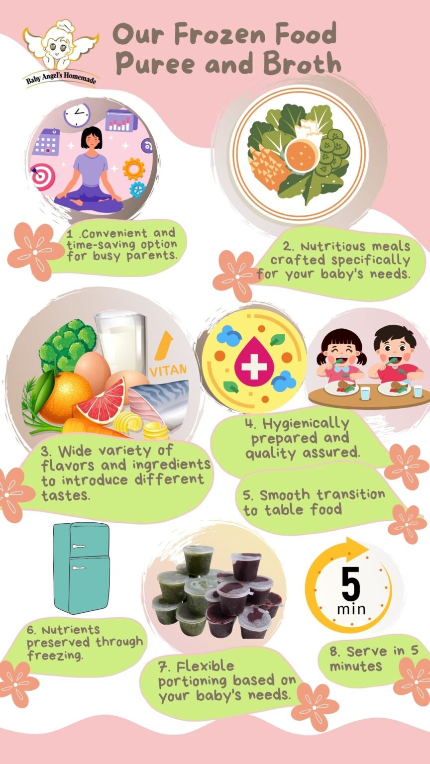 Superfood Bronchitis/Cough Broth Baby Angels Homemade